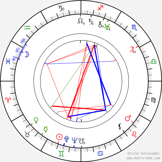 Madge Blake birth chart, Madge Blake astro natal horoscope, astrology