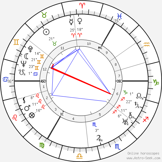 Maurice Careme birth chart, biography, wikipedia 2024, 2025
