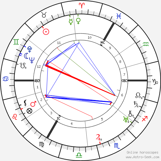 Maurice Careme birth chart, Maurice Careme astro natal horoscope, astrology