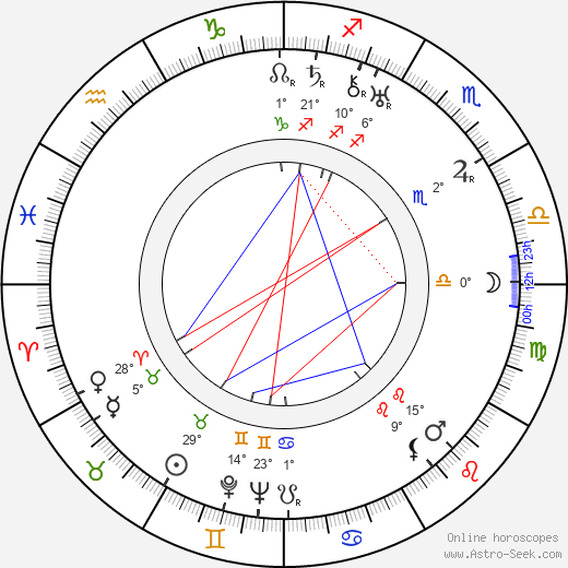 Paul Kemp birth chart, biography, wikipedia 2023, 2024