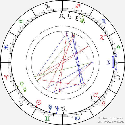 Paul Kemp birth chart, Paul Kemp astro natal horoscope, astrology