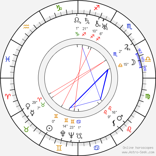 Ralph Sanford birth chart, biography, wikipedia 2024, 2025