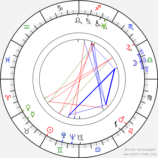 Ralph Sanford birth chart, Ralph Sanford astro natal horoscope, astrology