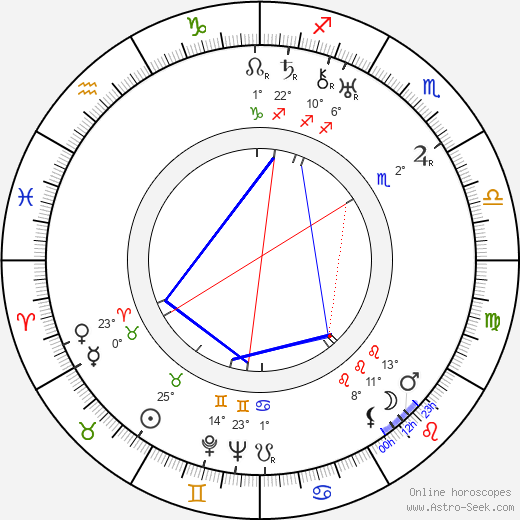 Sándor Faragó birth chart, biography, wikipedia 2023, 2024