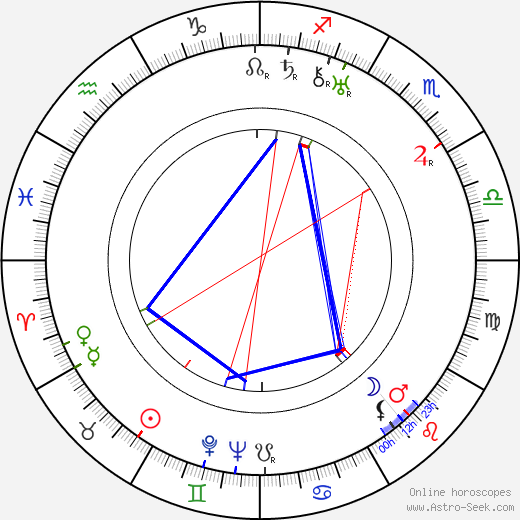 Sándor Faragó birth chart, Sándor Faragó astro natal horoscope, astrology