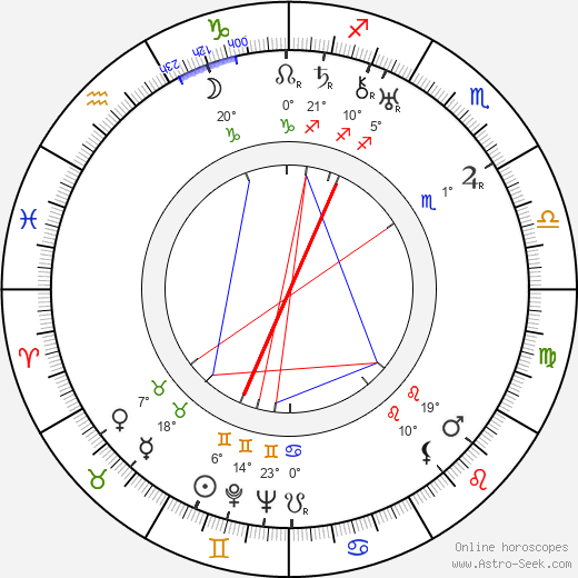 Sándor Pethes birth chart, biography, wikipedia 2023, 2024