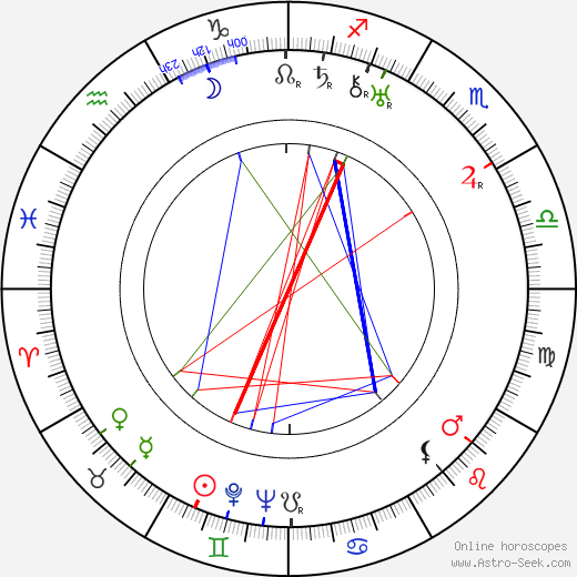 Sándor Pethes birth chart, Sándor Pethes astro natal horoscope, astrology