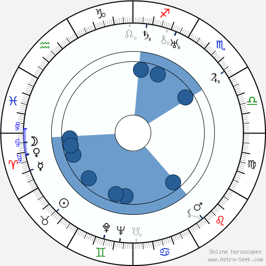 Stanislav Sedláček wikipedia, horoscope, astrology, instagram