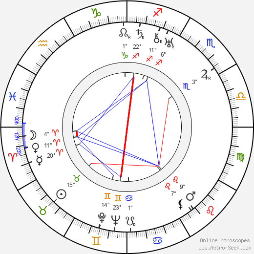 Stanislav Sedláček birth chart, biography, wikipedia 2023, 2024