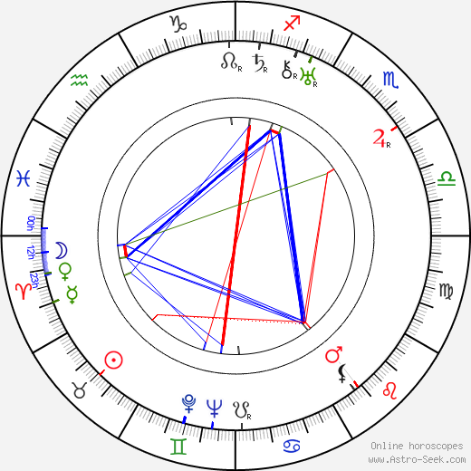 Stanislav Sedláček birth chart, Stanislav Sedláček astro natal horoscope, astrology