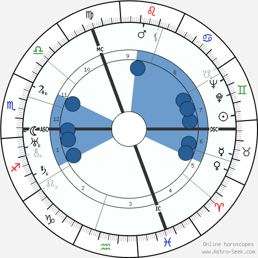 Suzanne Lenglen wikipedia, horoscope, astrology, instagram
