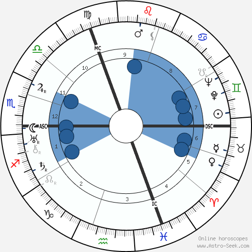 Suzanne Lenglen wikipedia, biography, birth chart, instagram Suzanne Lenglen wikipedia, horoscope, astrology, instagram