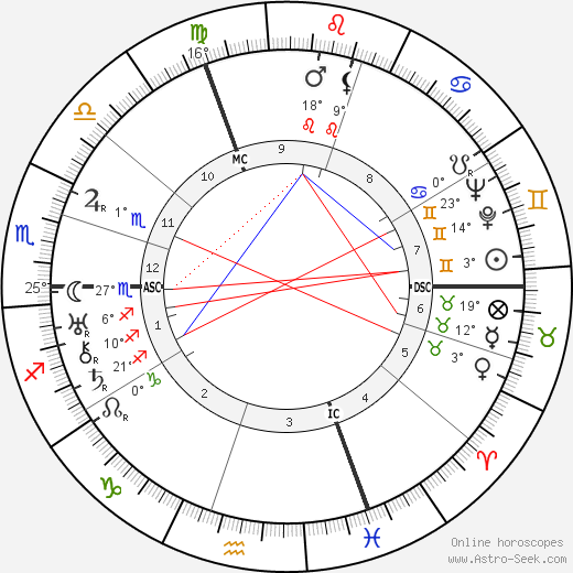 Suzanne Lenglen birth chart, biography, wikipedia 2024, 2025