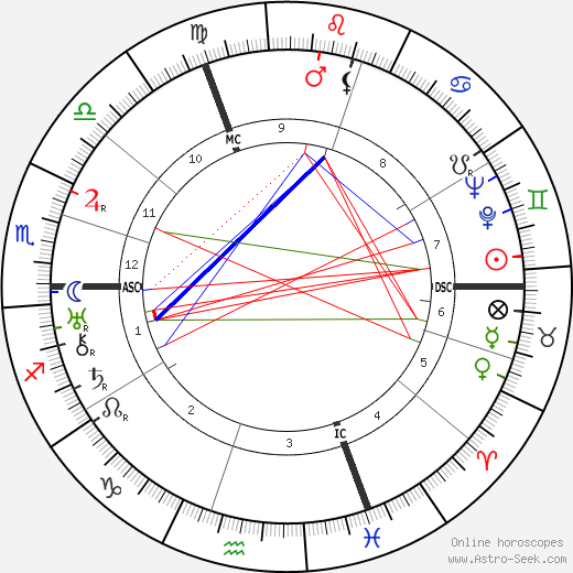 Suzanne Lenglen birth chart, Suzanne Lenglen astro natal horoscope, astrology