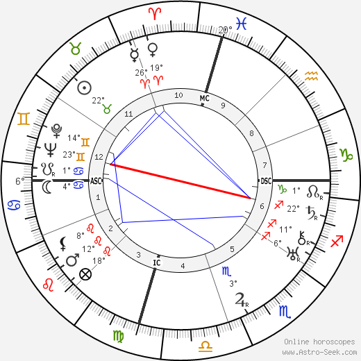 Teodósio de Gouveia birth chart, biography, wikipedia 2023, 2024