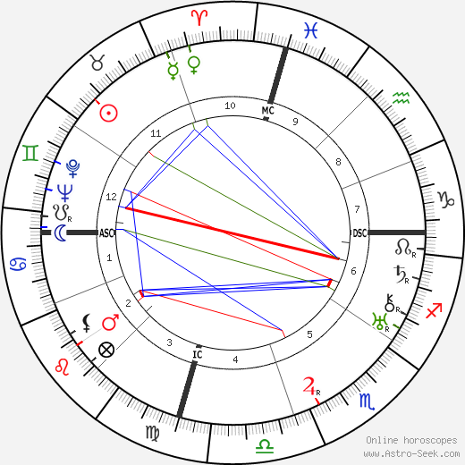 Teodósio de Gouveia birth chart, Teodósio de Gouveia astro natal horoscope, astrology