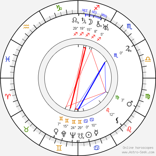 Aleksandr Pirogov birth chart, biography, wikipedia 2023, 2024