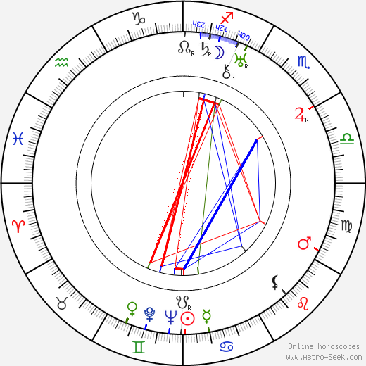 Aleksandr Pirogov birth chart, Aleksandr Pirogov astro natal horoscope, astrology