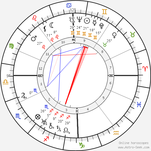 Alois Burian birth chart, biography, wikipedia 2023, 2024