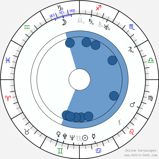 Anna Kreuzmannová horoscope, astrology, sign, zodiac, date of birth, instagram