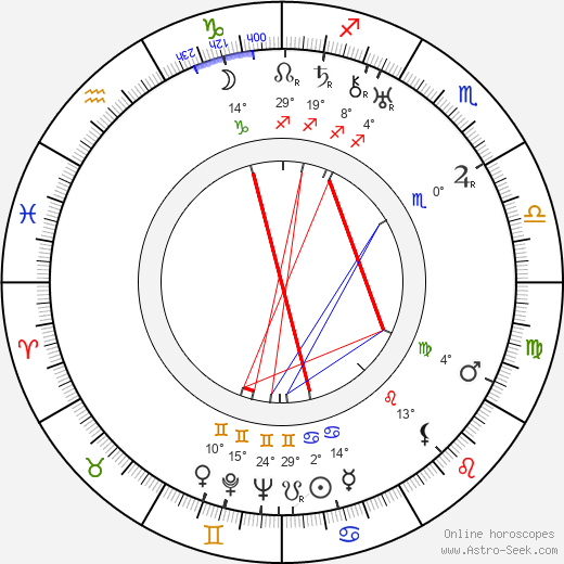 Anna Kreuzmannová birth chart, biography, wikipedia 2024, 2025