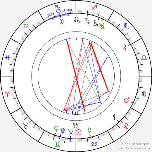 Anna Kreuzmannová birth chart, Anna Kreuzmannová astro natal horoscope, astrology