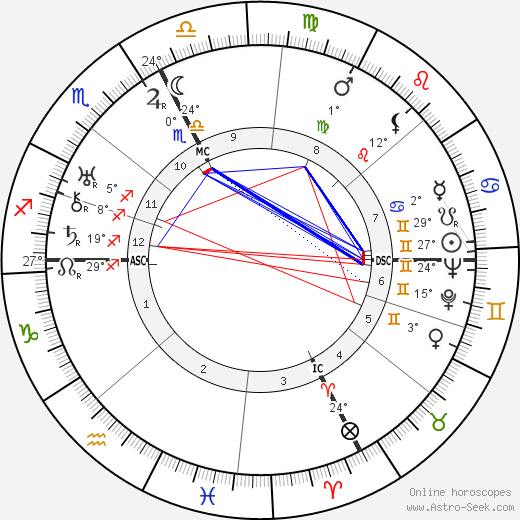 Domenico Zonin birth chart, biography, wikipedia 2024, 2025