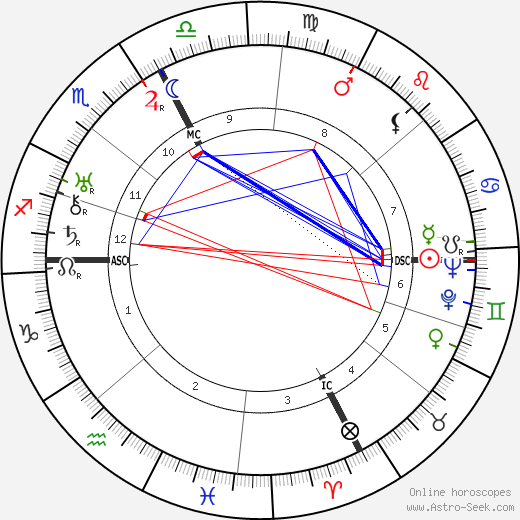 Domenico Zonin birth chart, Domenico Zonin astro natal horoscope, astrology