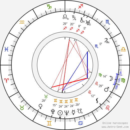 Donia Bussey birth chart, biography, wikipedia 2023, 2024