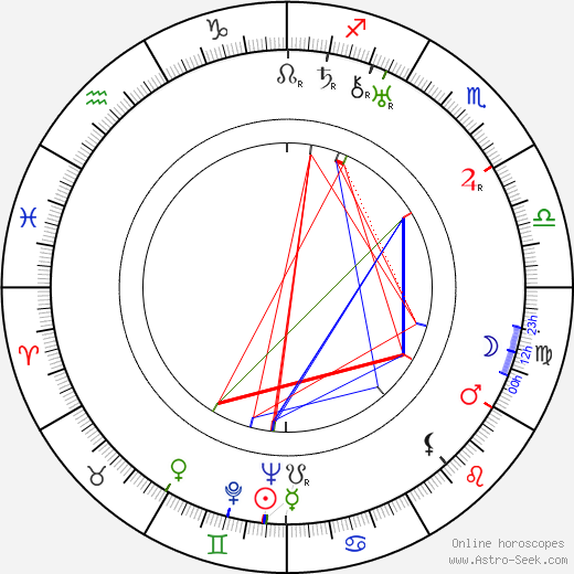 Donia Bussey birth chart, Donia Bussey astro natal horoscope, astrology