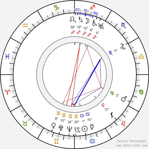 Dorothy Devore birth chart, biography, wikipedia 2023, 2024