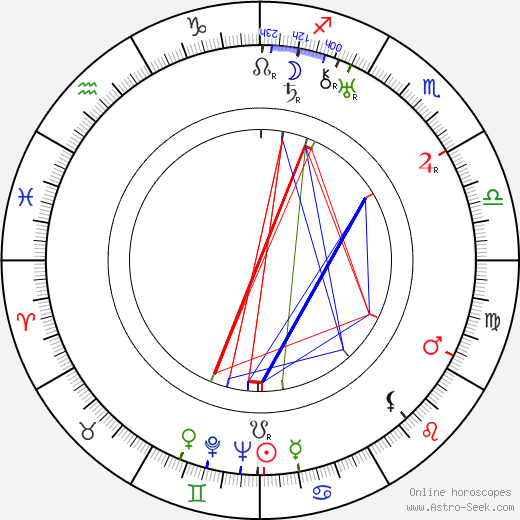 Dorothy Devore birth chart, Dorothy Devore astro natal horoscope, astrology