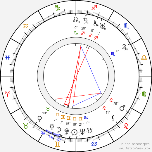 Elizabeth Bowen birth chart, biography, wikipedia 2024, 2025
