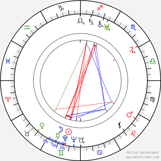 Elizabeth Bowen birth chart, Elizabeth Bowen astro natal horoscope, astrology