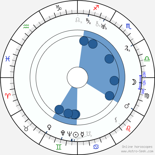 Eva Hahn wikipedia, horoscope, astrology, instagram