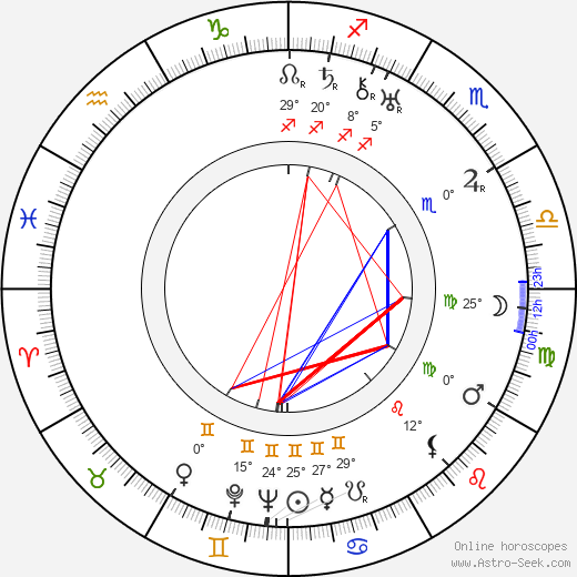 Eva Hahn birth chart, biography, wikipedia 2023, 2024