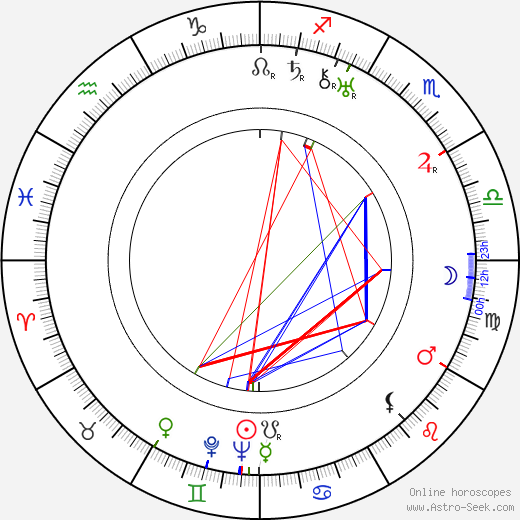 Eva Hahn birth chart, Eva Hahn astro natal horoscope, astrology