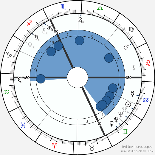 Gabriele Mucchi wikipedia, horoscope, astrology, instagram