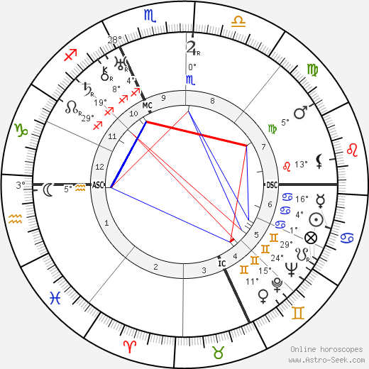 Gabriele Mucchi birth chart, biography, wikipedia 2023, 2024