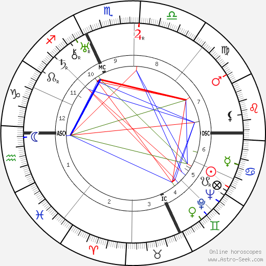 Gabriele Mucchi birth chart, Gabriele Mucchi astro natal horoscope, astrology