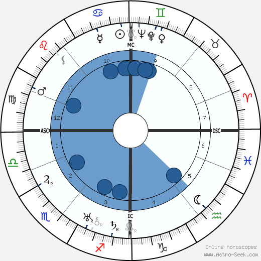 Grand Duchess Maria wikipedia, biography, birth chart, instagram Grand Duchess Maria wikipedia, horoscope, astrology, instagram