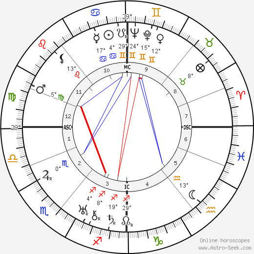 Grand Duchess Maria birth chart, biography, wikipedia 2024, 2025