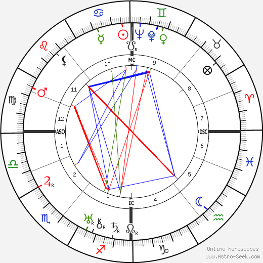 Grand Duchess Maria birth chart, Grand Duchess Maria astro natal horoscope, astrology