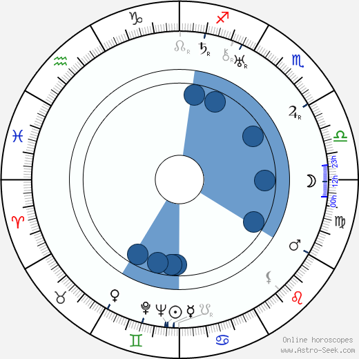 Helen Traubel wikipedia, biography, birth chart, instagram Helen Traubel wikipedia, horoscope, astrology, instagram