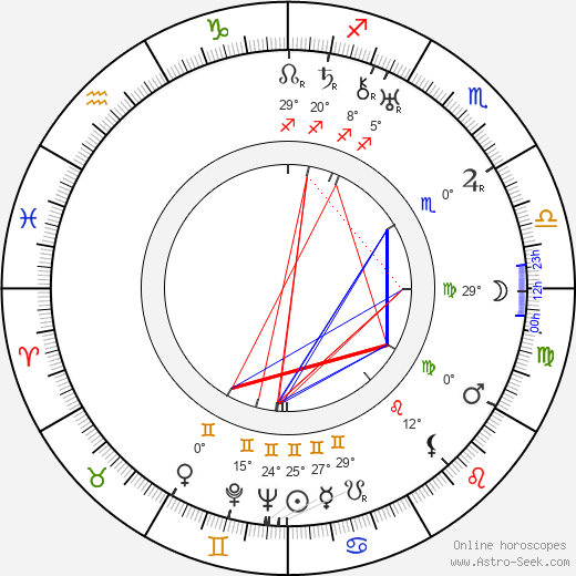 Helen Traubel birth chart, biography, wikipedia 2023, 2024