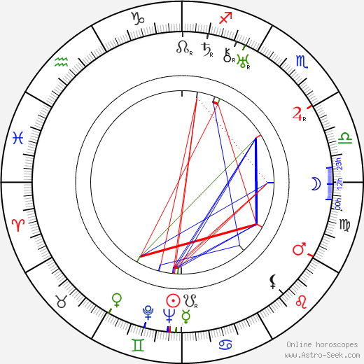 Helen Traubel birth chart, Helen Traubel astro natal horoscope, astrology