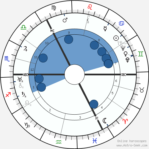 Hermann Lefeldt wikipedia, horoscope, astrology, instagram