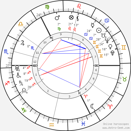 Hermann Lefeldt birth chart, biography, wikipedia 2024, 2025