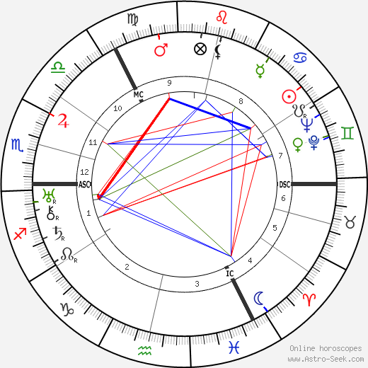 Hermann Lefeldt birth chart, Hermann Lefeldt astro natal horoscope, astrology