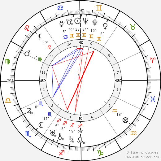 Jean Moulin birth chart, biography, wikipedia 2023, 2024